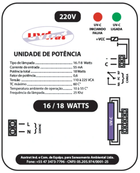 Ilustração de Unidade de Potência Painel